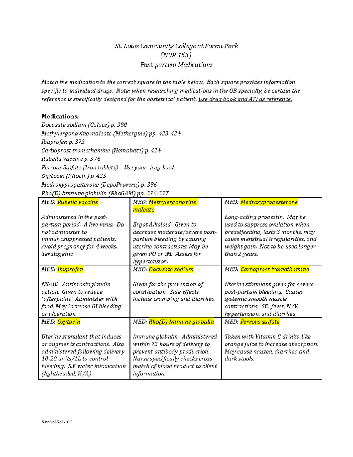 Postpartum Medications Completion Chart St. Louis Community College