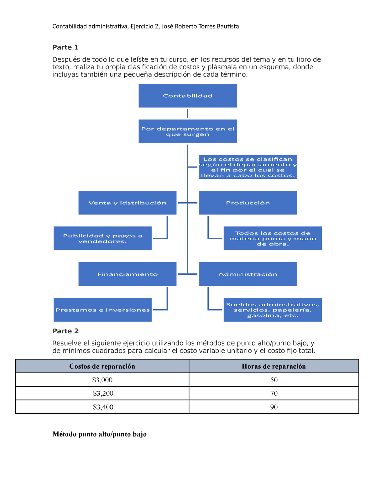 Ejercicio 2. Contabilidad Administrativa. Ejercicio Obligatorio ...