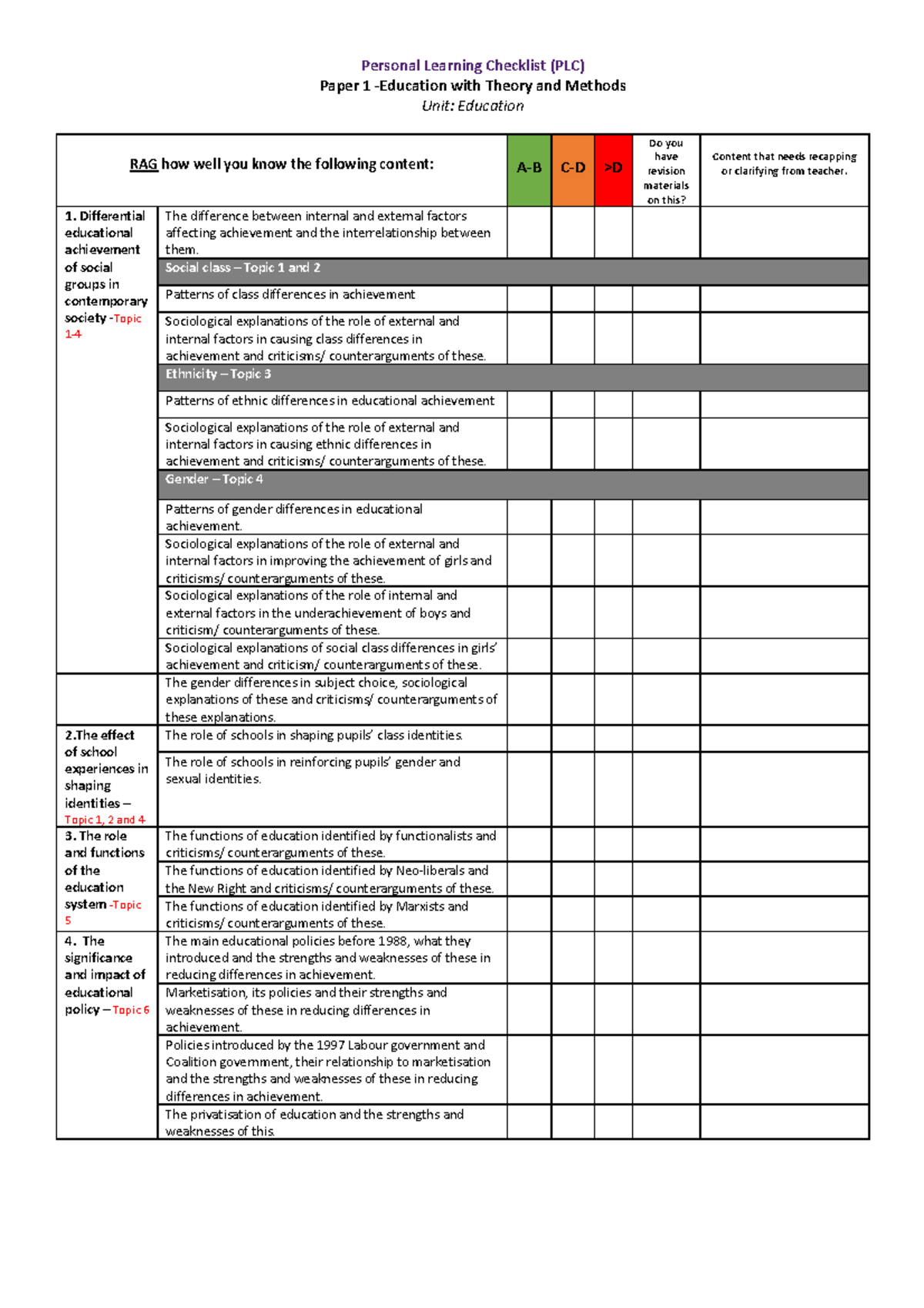 PLCs - Student personal learning checklist - RAG how well you know the ...