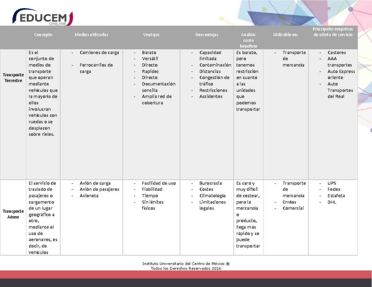Tareas de Administración 2020 2.1 EDUCEM - Instituto Universitario del