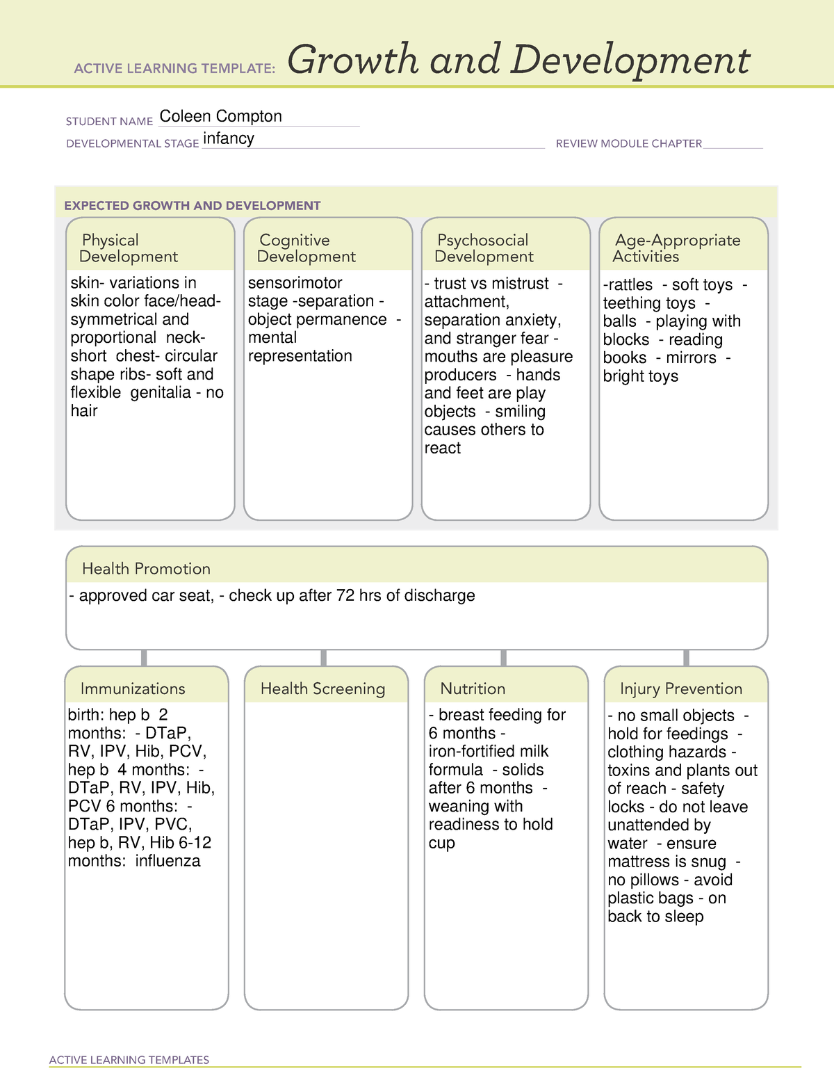 Infancy ATI worksheet - NMNC-1210 - ACTIVE LEARNING TEMPLATES EXPECTED ...