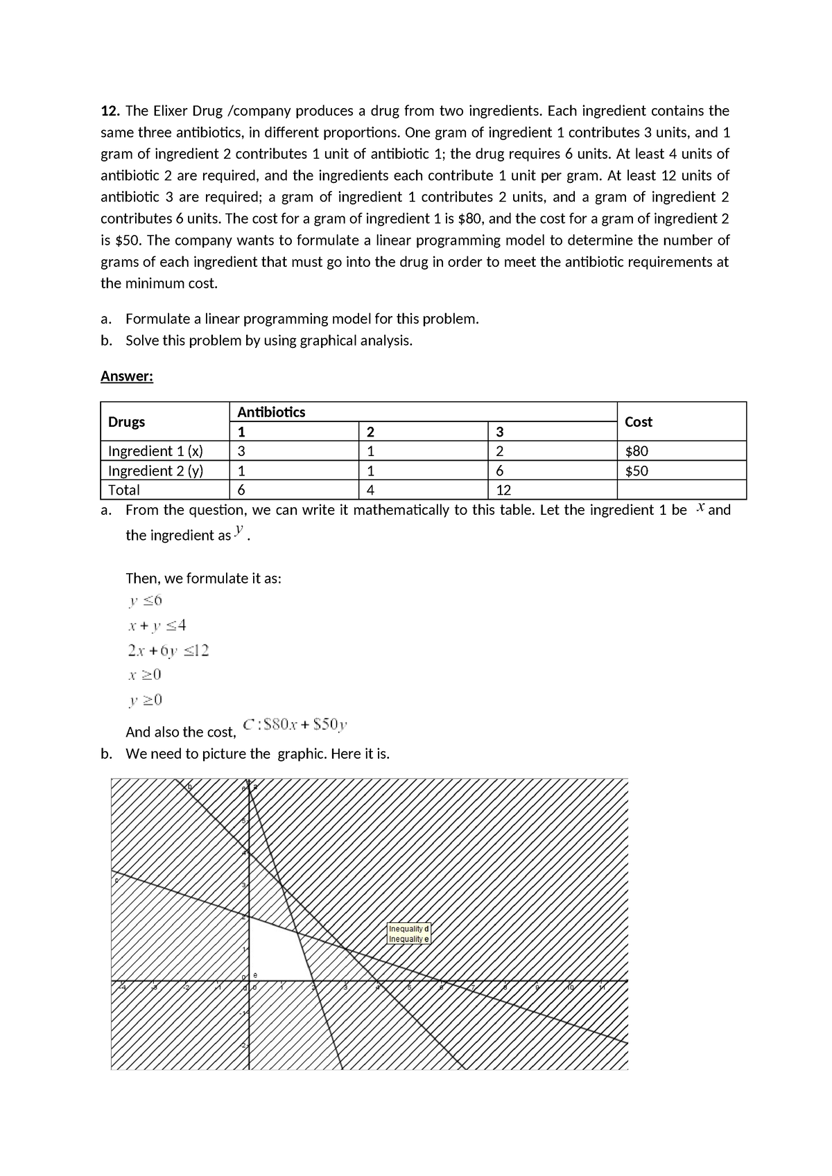 Program Linear - The Elixer Drug /company Produces A Drug From Two ...