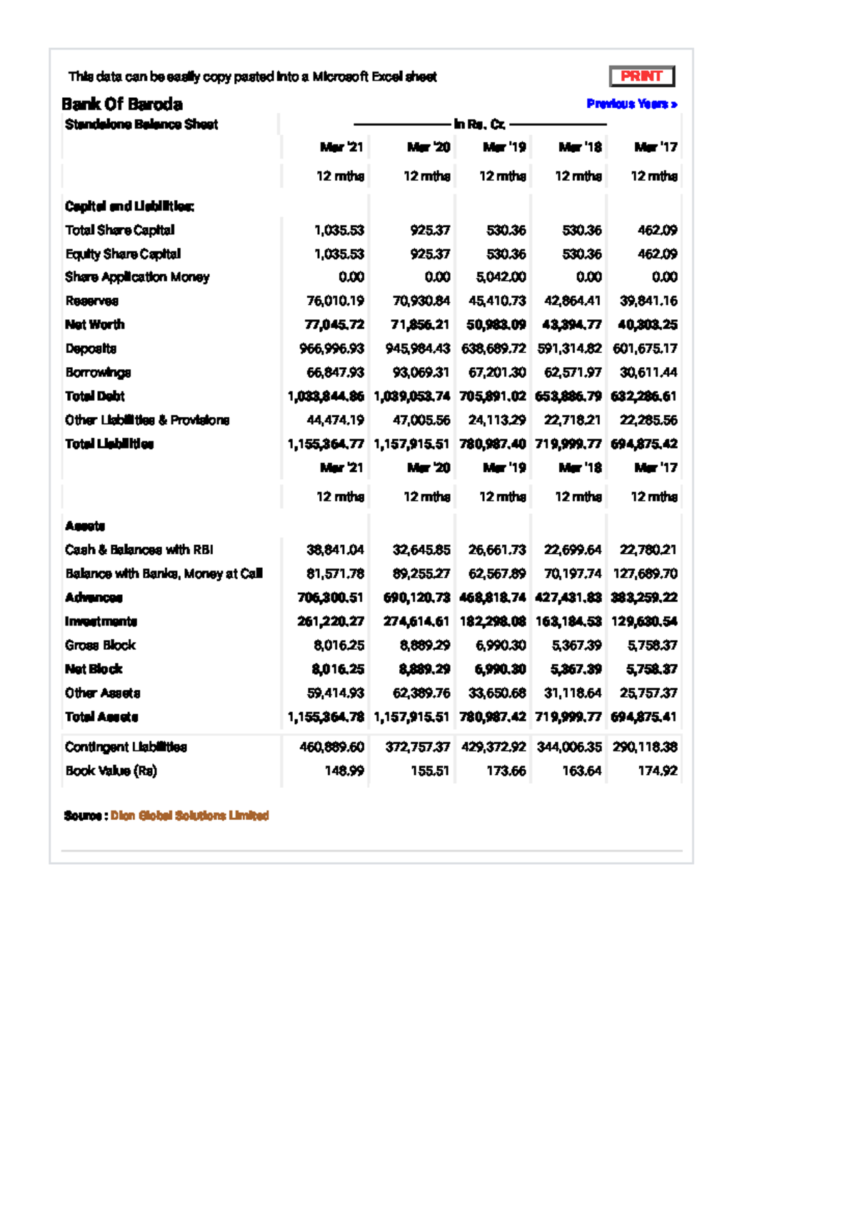 Company Info Print Financials This data can be