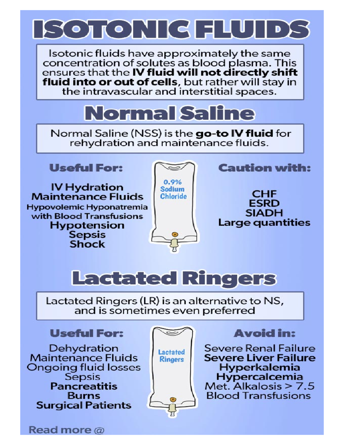 Tonicity of IV Fluids - In sepsis, 30ml/kg boluses are commonly ordered ...