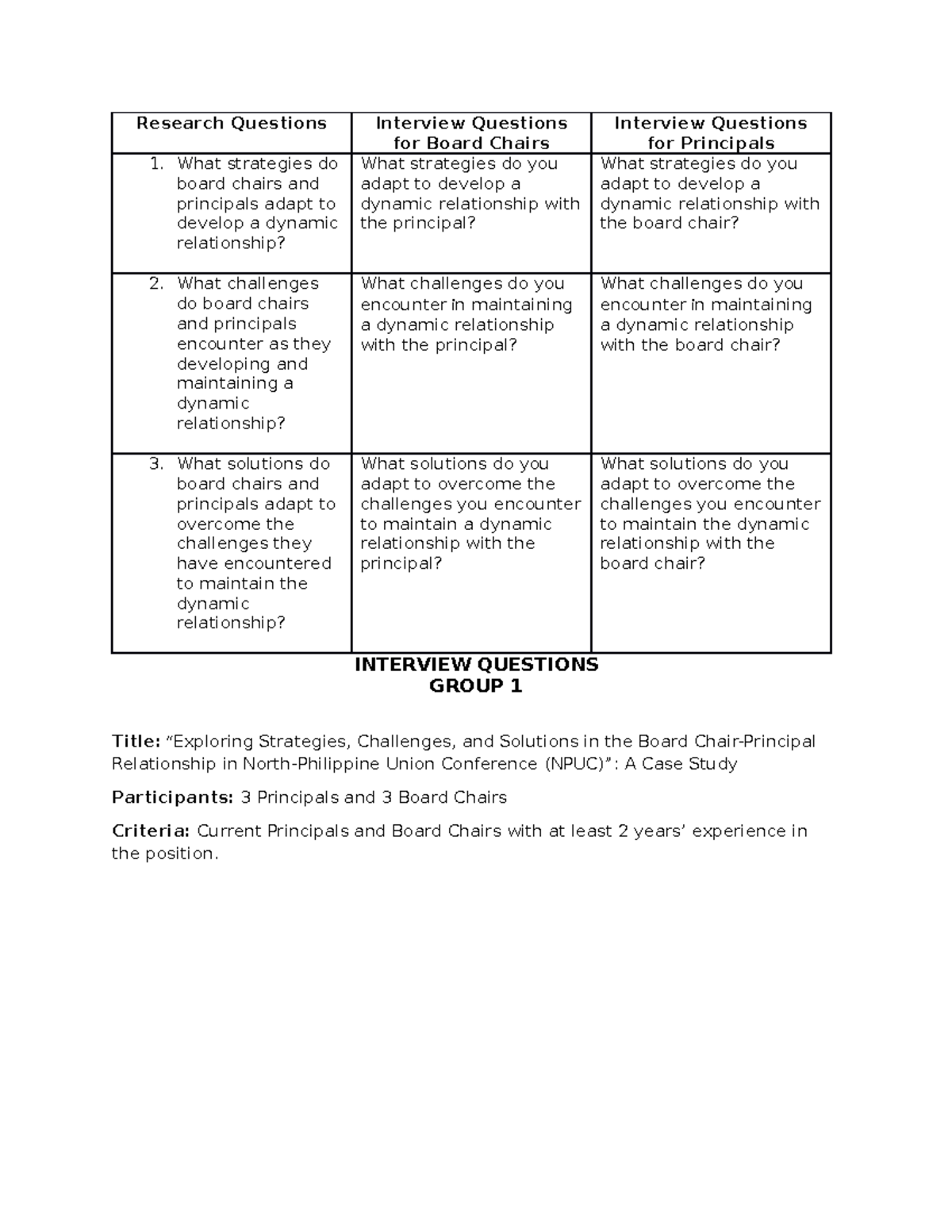 Interview Questions Group 1 Research Questions Interview Questions