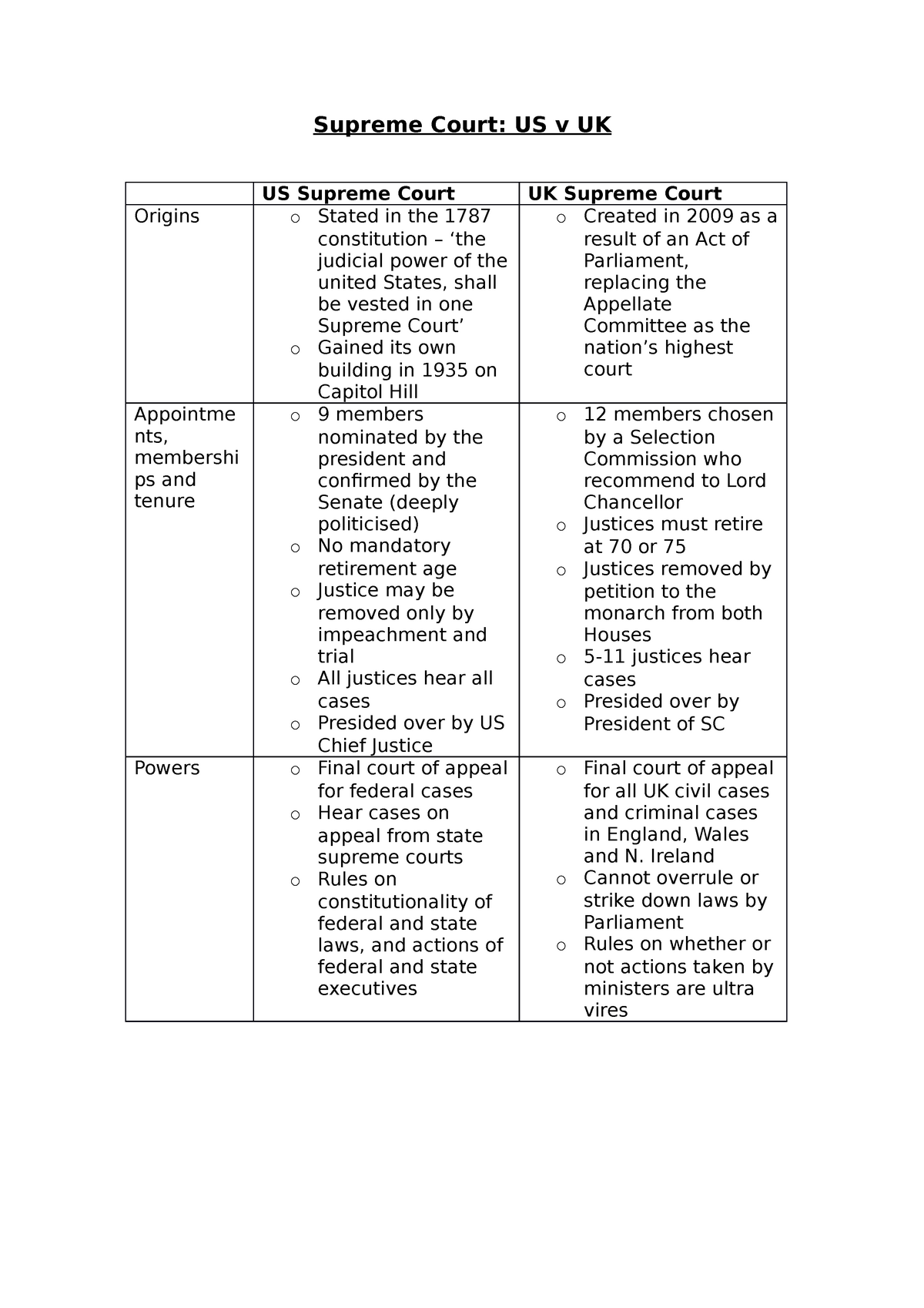 supreme-court-comparisons-supreme-court-us-v-uk-us-supreme-court-uk