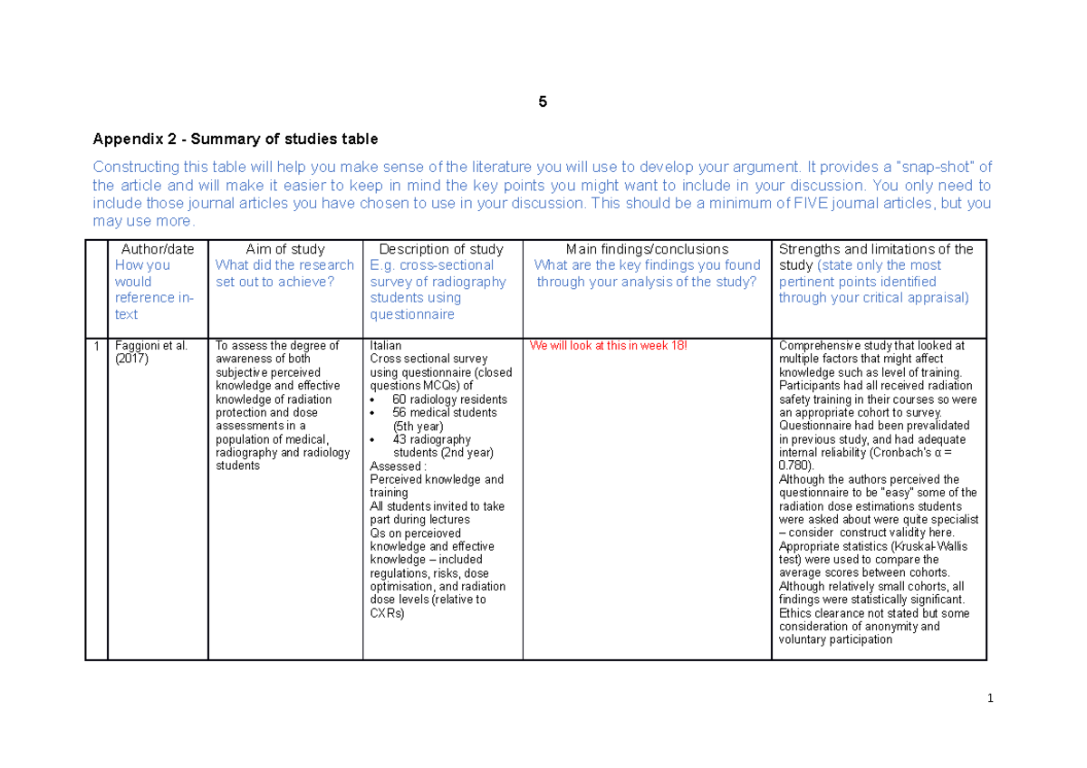 Appendix 2 example Faggioni et al - 5 Appendix 2 - Summary of studies ...