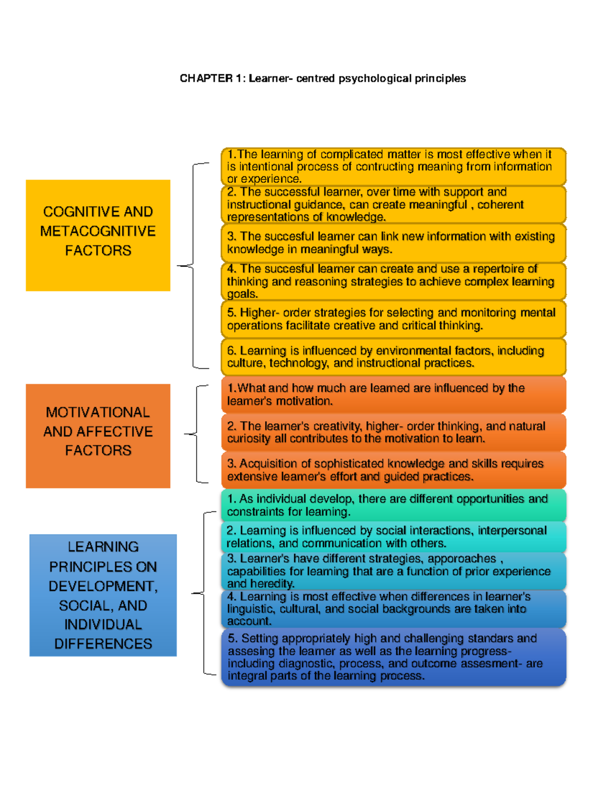 joewayria-cosign-graphic-organizer-chapter-1-learner-centred