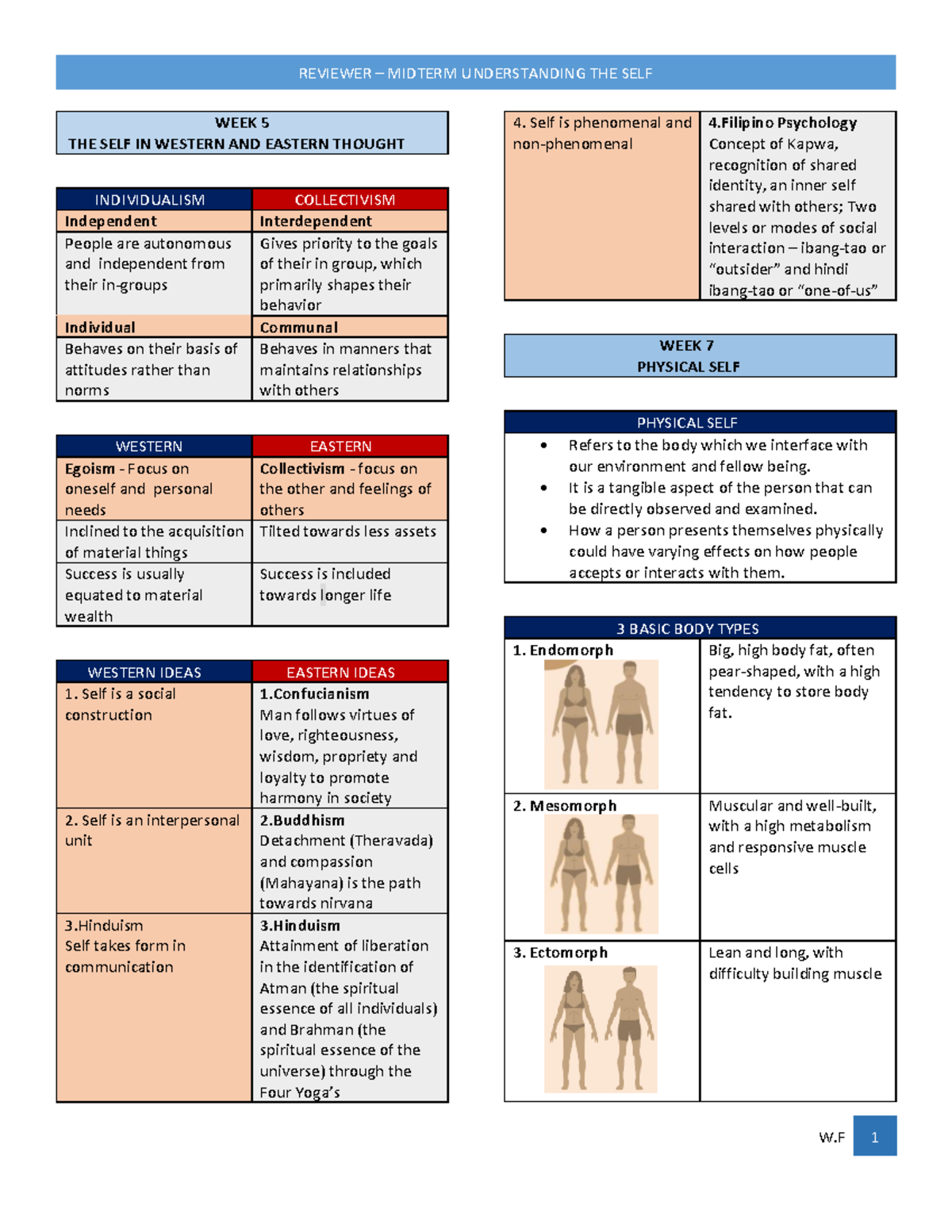 Reveiwer-UNDS - reviewer for understanding the self - WEEK 5 THE SELF ...