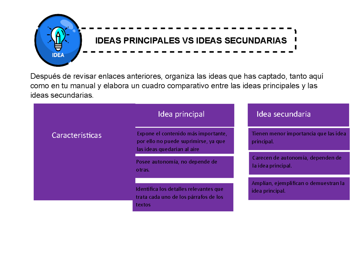 Ideas principales y secundarias U2 Matematica Aplicada SENATI Studocu Ideas principales y secundarias U2 Matematica Aplicada SENATI Studocu