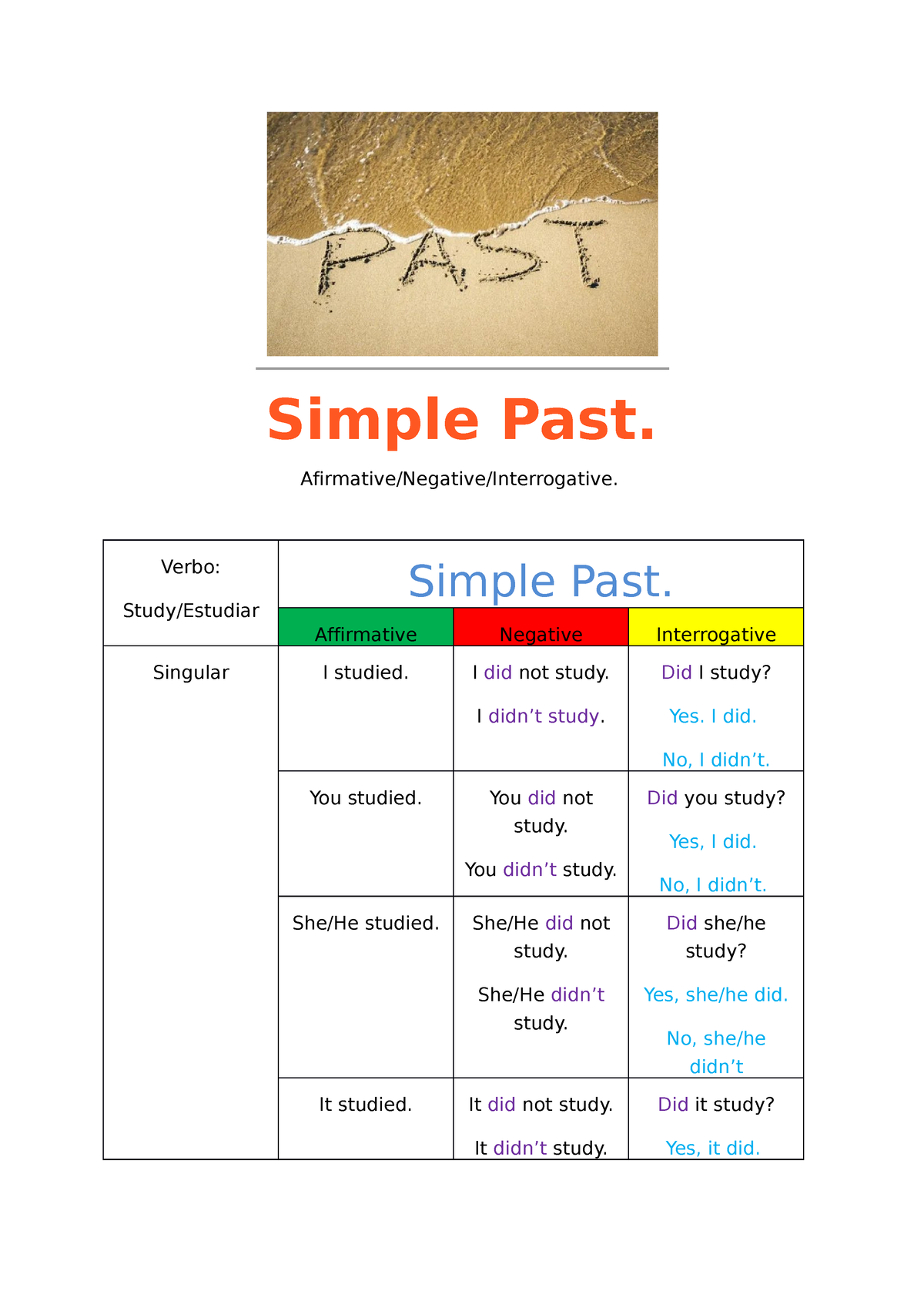 29-simple-past-ingl-s-basico-ipn-studocu