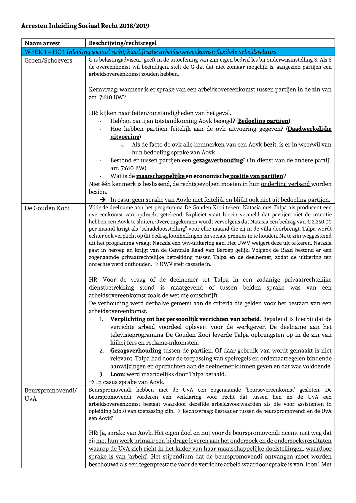 Arresten ISR 2018-2019 - Arresten Inleiding Sociaal Recht Naam Arrest G ...