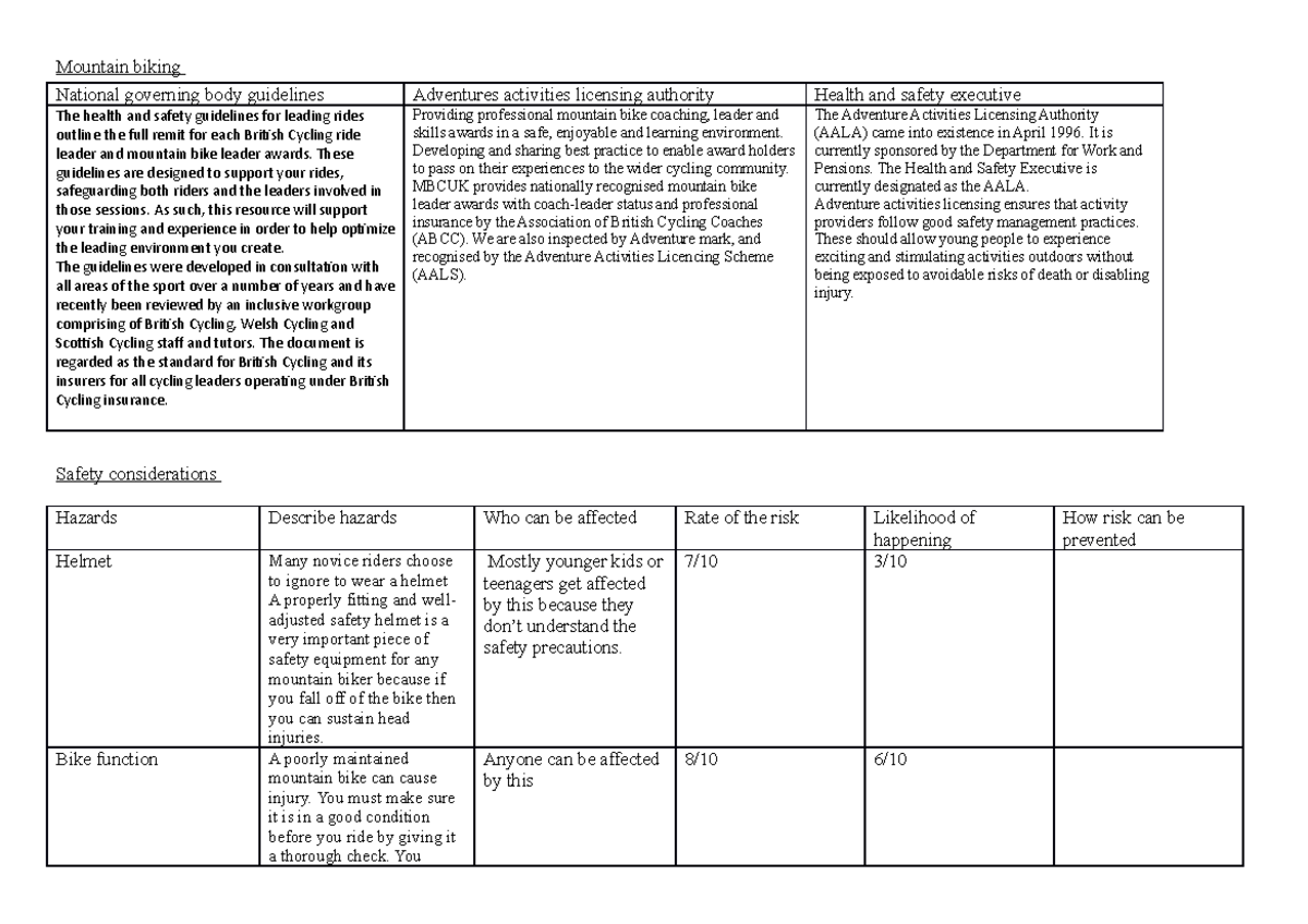 Risk asessments - work - Mountain biking National governing body ...