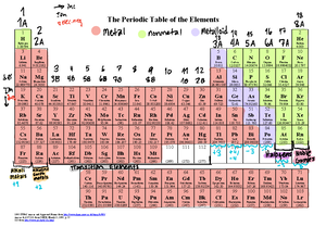 [Solved] Rank the following elements by ionization energy Rank ...