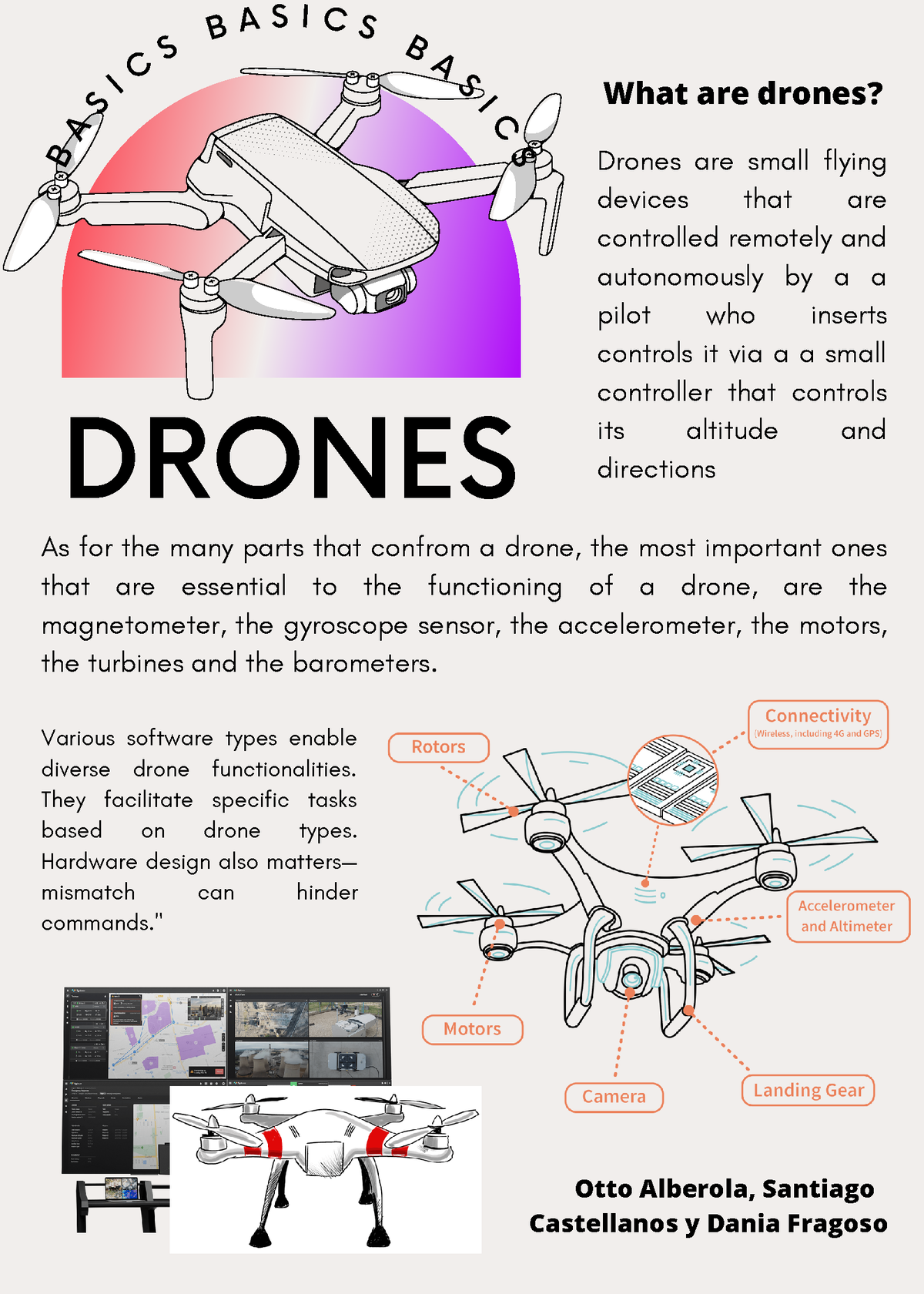 Design - Option A - OOOOOOO - DRONES B A S IC S BASICS B A S I C S What ...