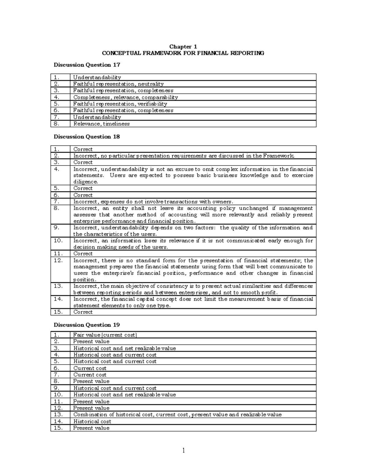 The Intermediate Accounting Series Volume 3 2016 Empleo Robles Solman