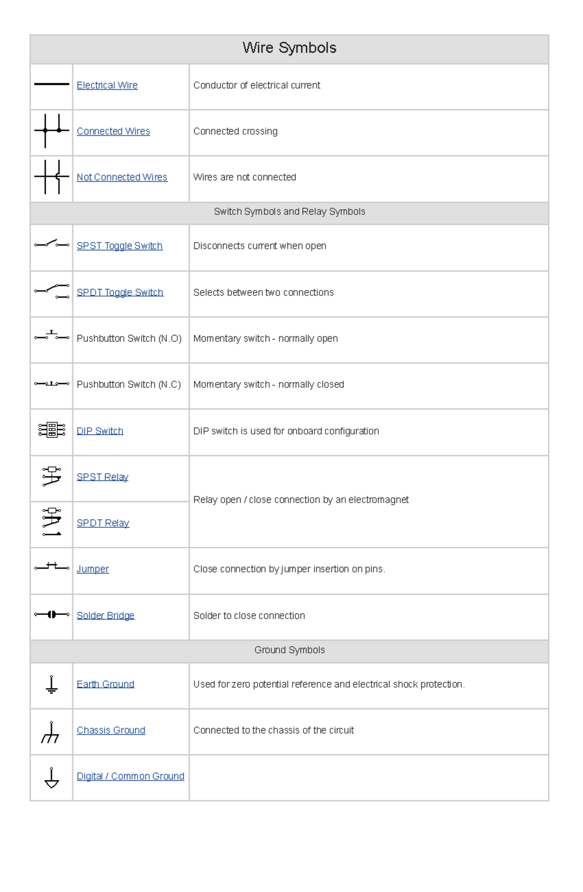 Wire Symbols Info for EIM Wire Symbols Electrical Wire Conductor of
