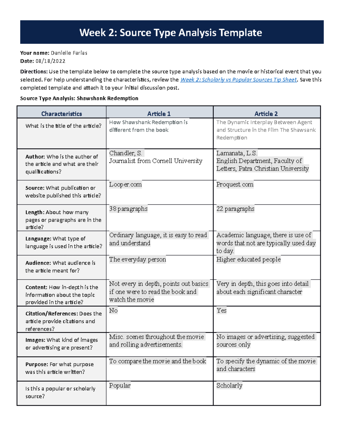 D.Farias - Week-2-Source-Type-Analysis - Your name: Danielle Farias ...
