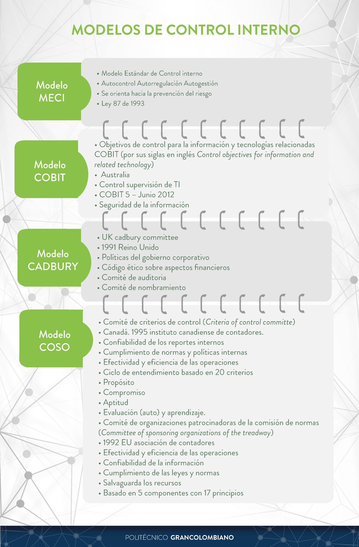 Modelos DE Control Interno - MODELOS DE CONTROL INTERNO POLITÉCNICO  GRANCOLOMBIANO Modelo Estándar - Studocu