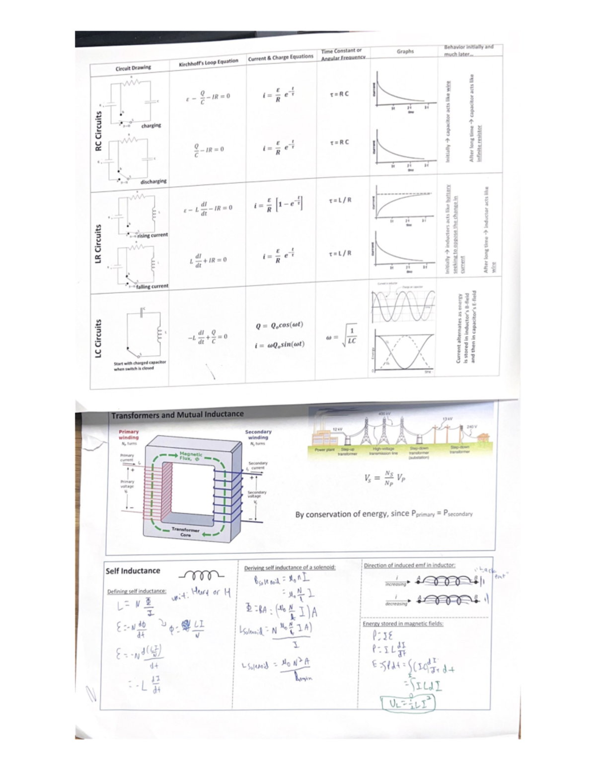 Unit five cheat sheet - Studocu