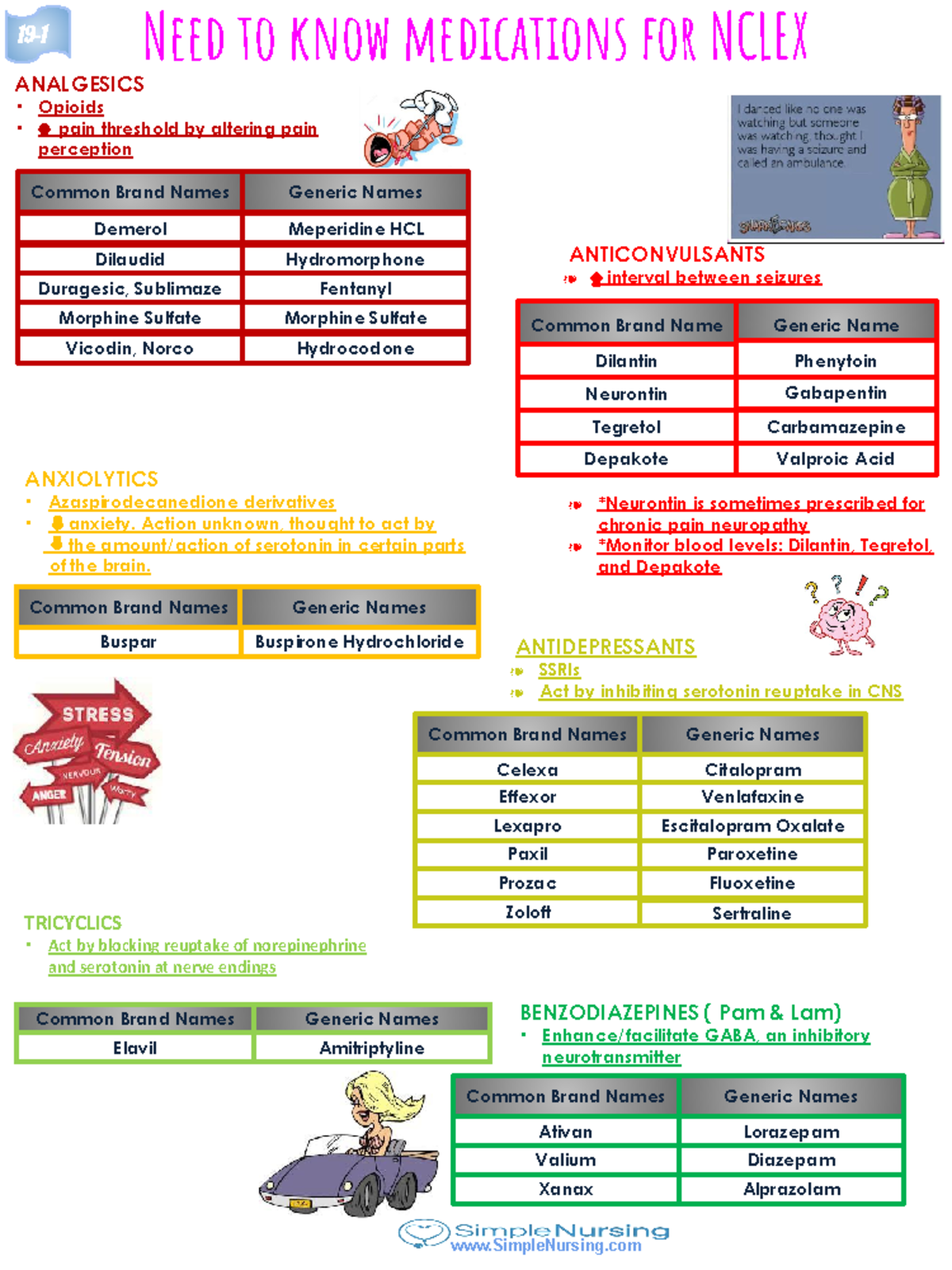 Top Nclex Meds To Know For Capstone Final Vati Need To Know Medications For Nclex Analgesics