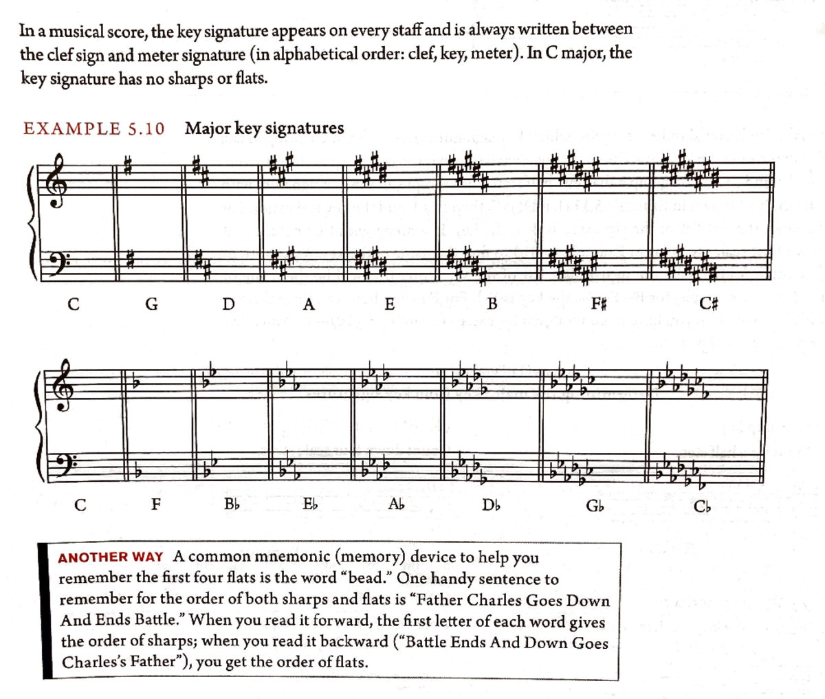 major-key-signatures-in-a-musical-score-the-key-signature