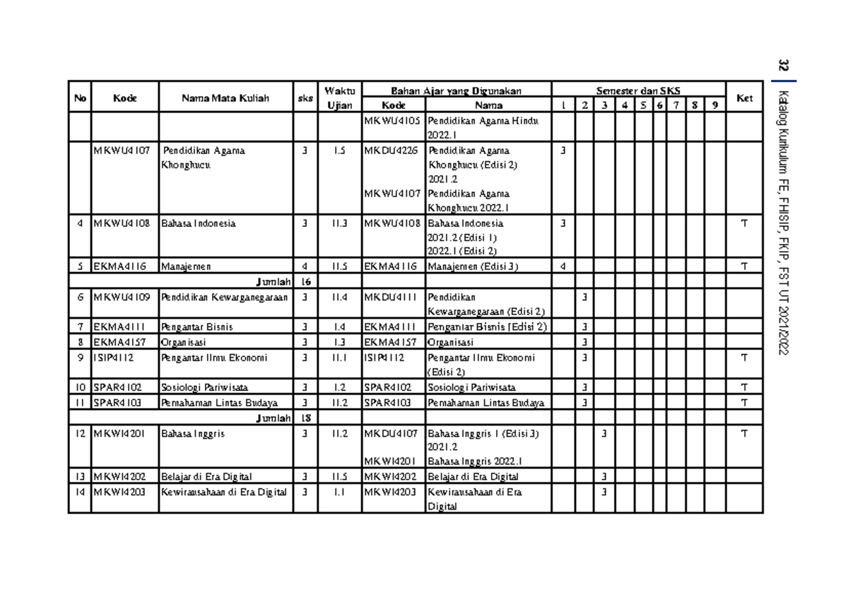 Katalog Kurikulum Edisi 2-14 - 32 Katalog Kurikulum FE, FHISIP, FKIP ...