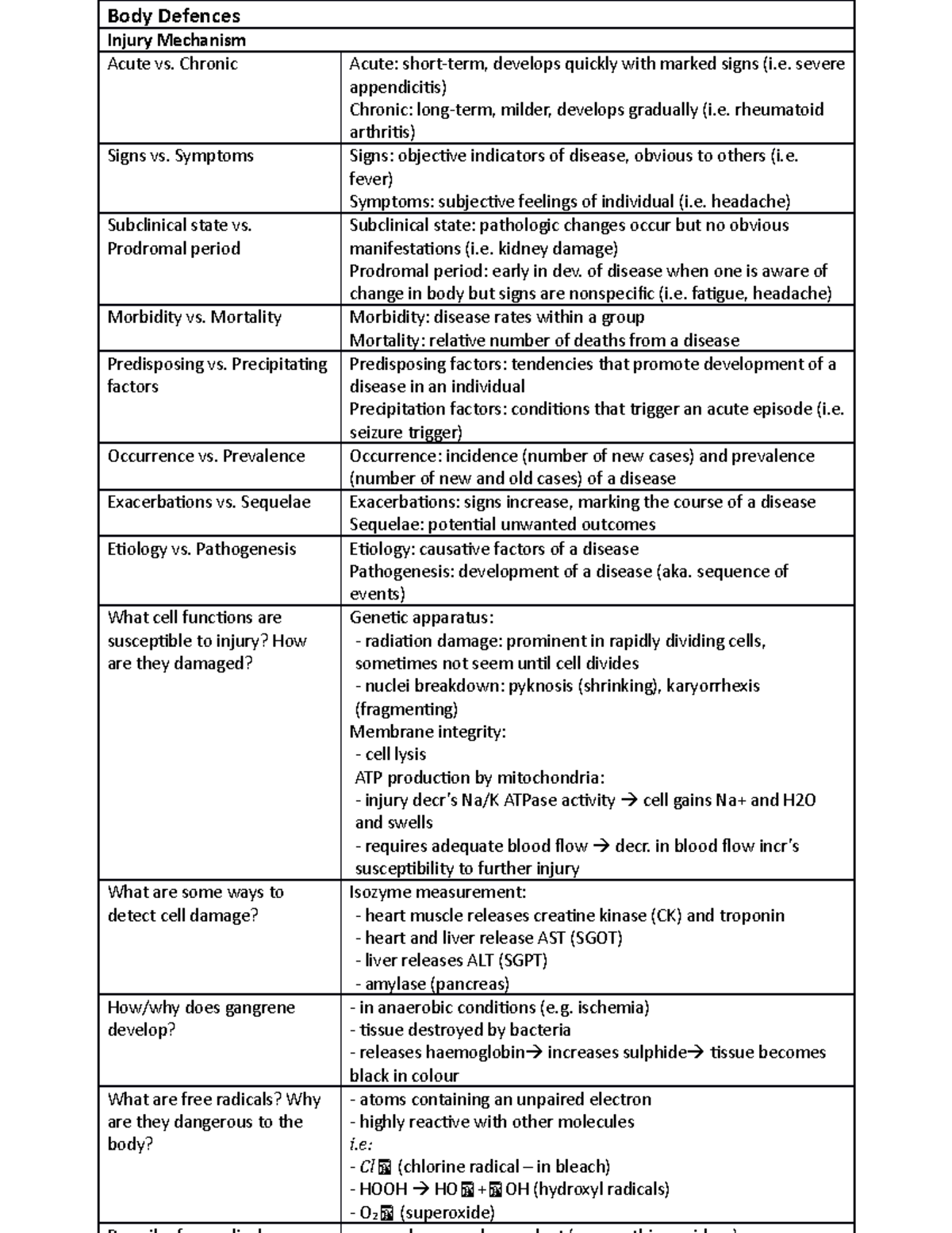 Summary - Body Defences - Body Defences Injury Mechanism Acute vs ...