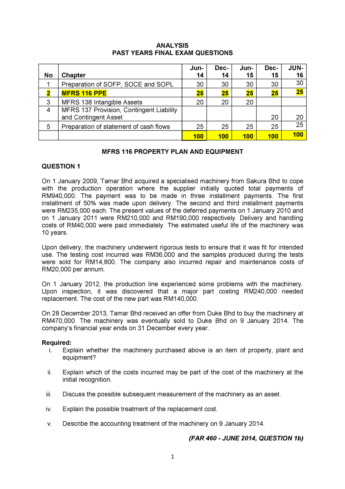 Past Exam MFRS 116 ANALYSIS PAST YEARS FINAL EXAM QUESTIONS No 