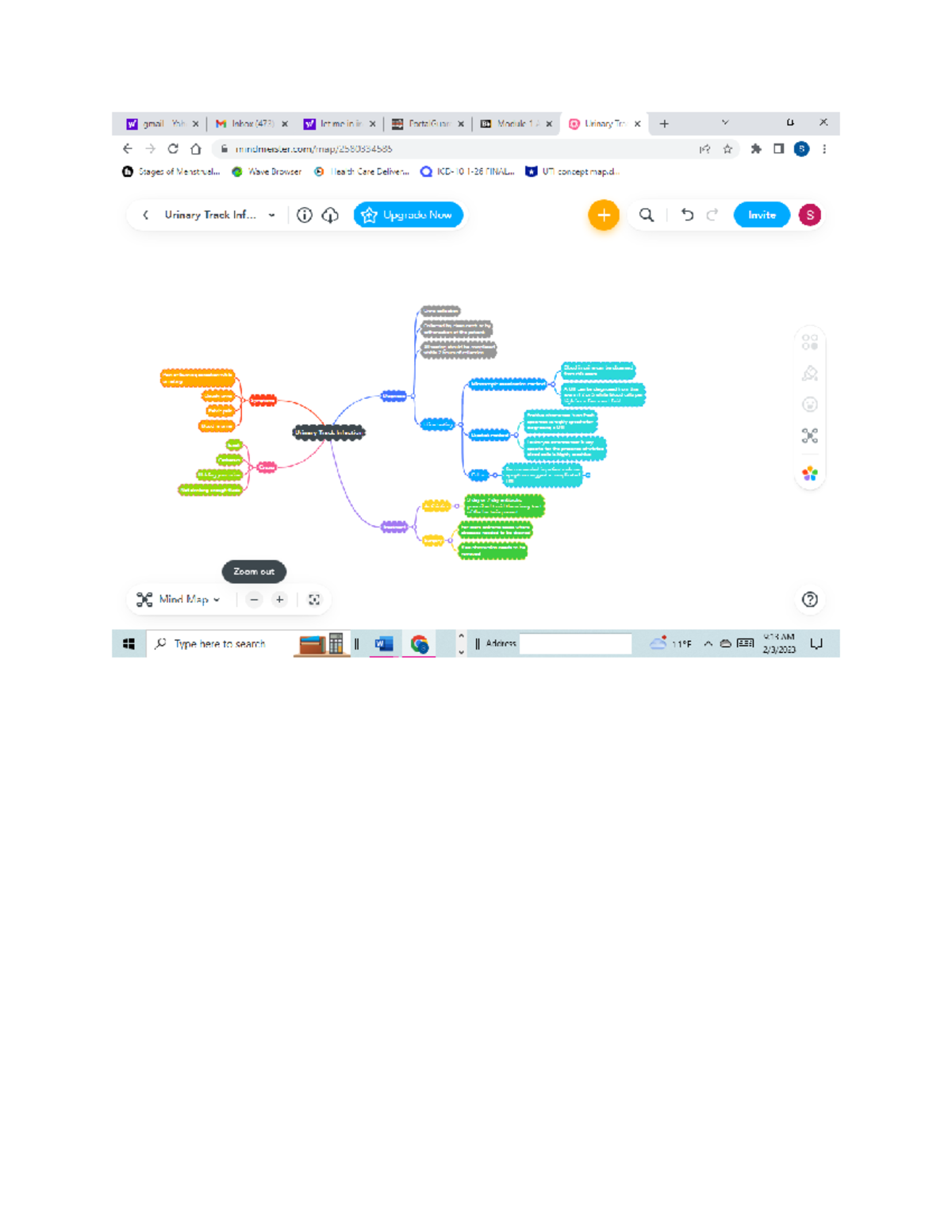 Concept map 2 - assignment - HIT 1200 - Studocu