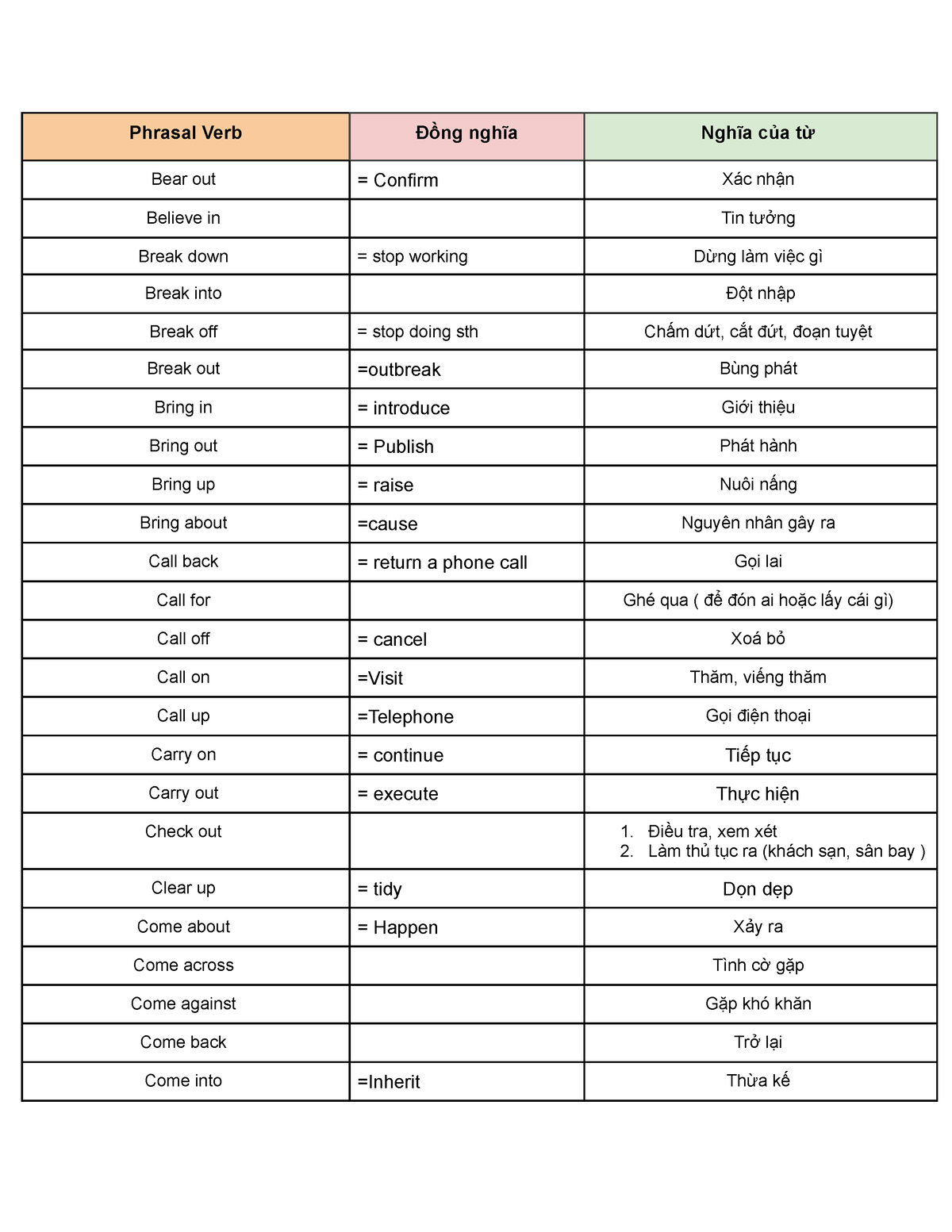 phrasal-verb-phrasal-verb-ng-ngh-a-ngh-a-c-a-t-bear-out