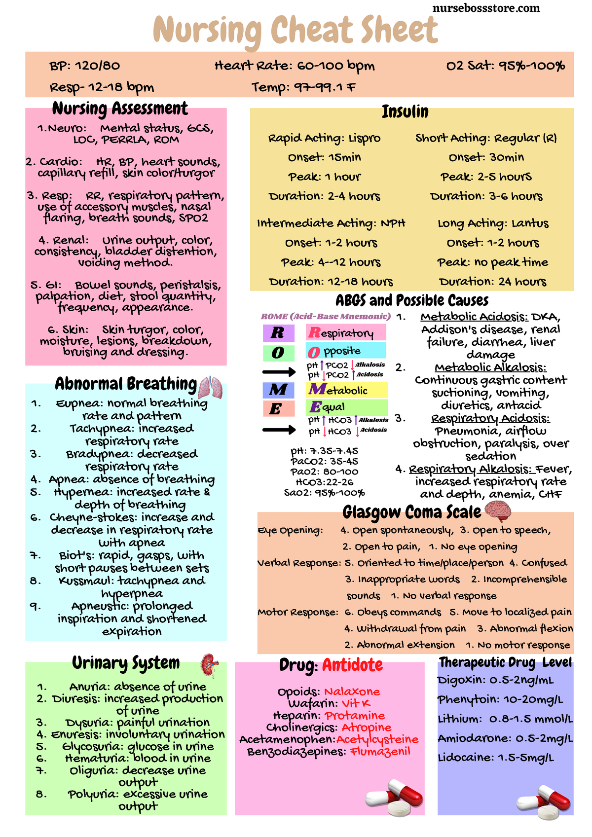 4. Nursing Cheat Sheet - Eupnea: normal breathing rate and pattern