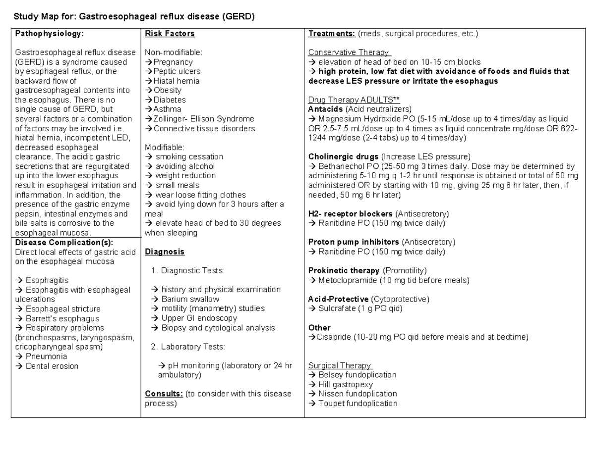 GERD - Common pathos for clinical reference - Study Map for ...