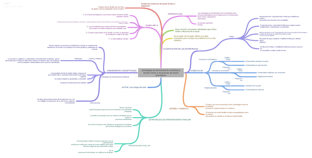 Estrategias de afrontamiento individual y familiar frente a situaciones de  estrs psicolgico - Juan - Studocu