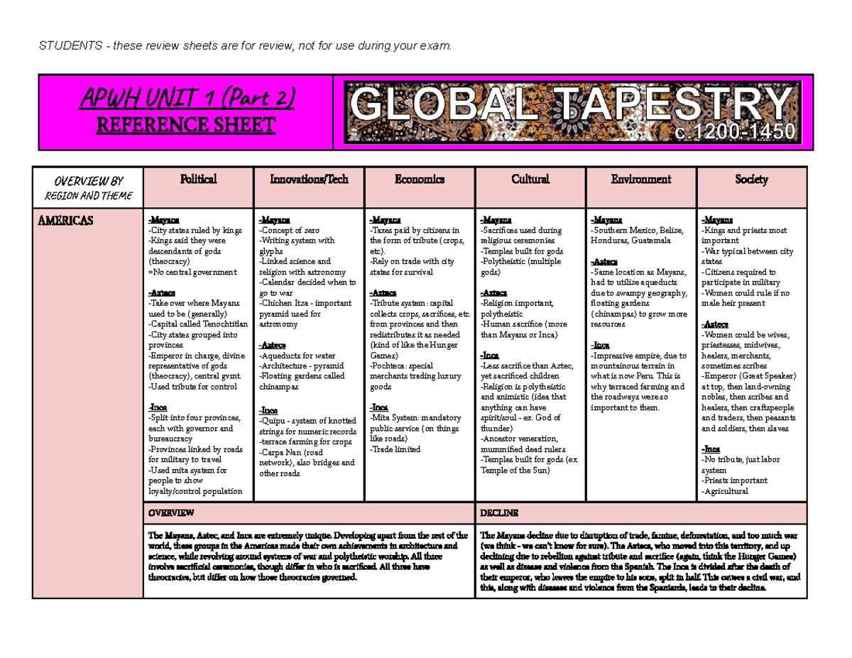 APWH Unit 1 Part 2 Cheat Sheet - STUDENTS - these review sheets are for ...