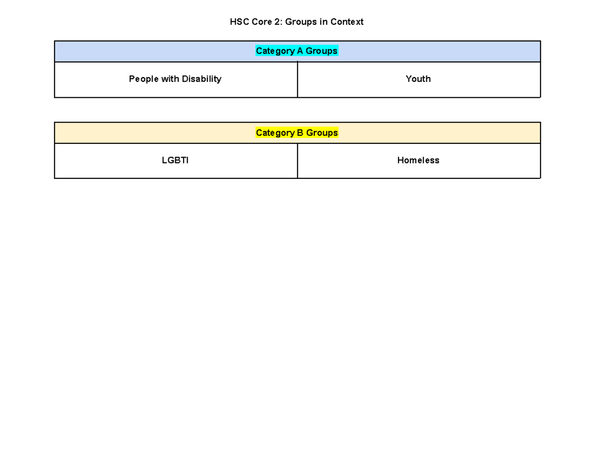 CAFS HSC Core 2 Groups In Context - HSC Core 2: Groups In Context ...