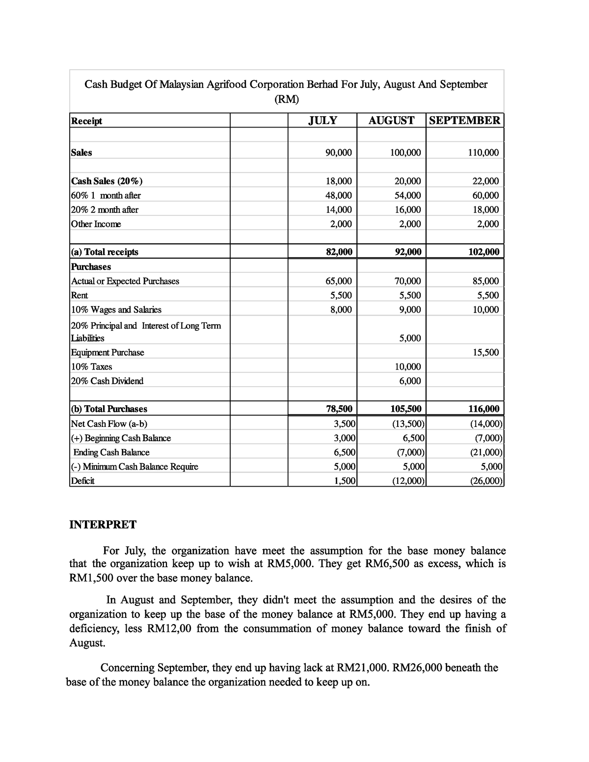 fin420 group assignment financial ratio