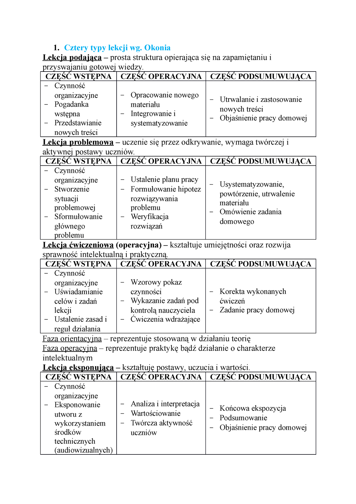 Cztery Typy Lekcji Wg Ćw4 1 Cztery Typy Lekcji Wg Okonia Lekcja Podająca Prosta 0991