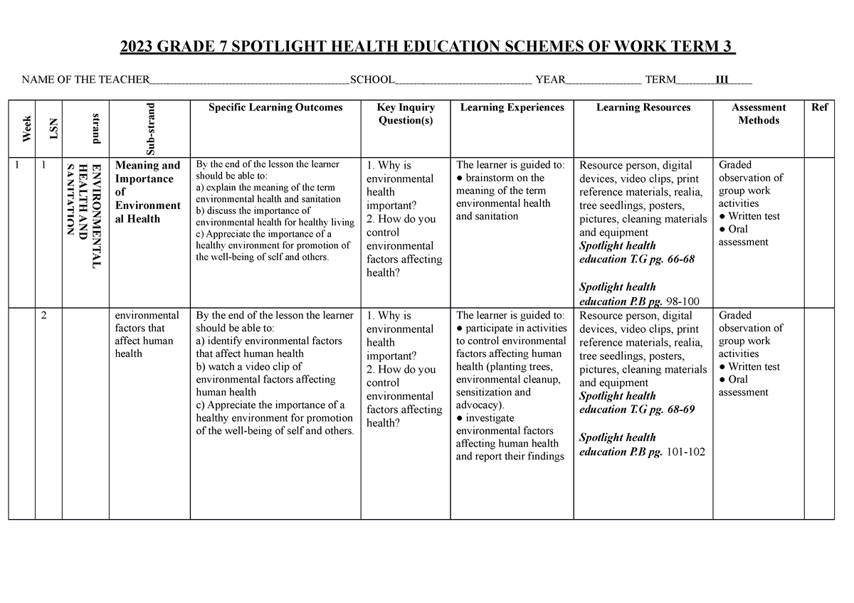 schemes of work for health education grade 7