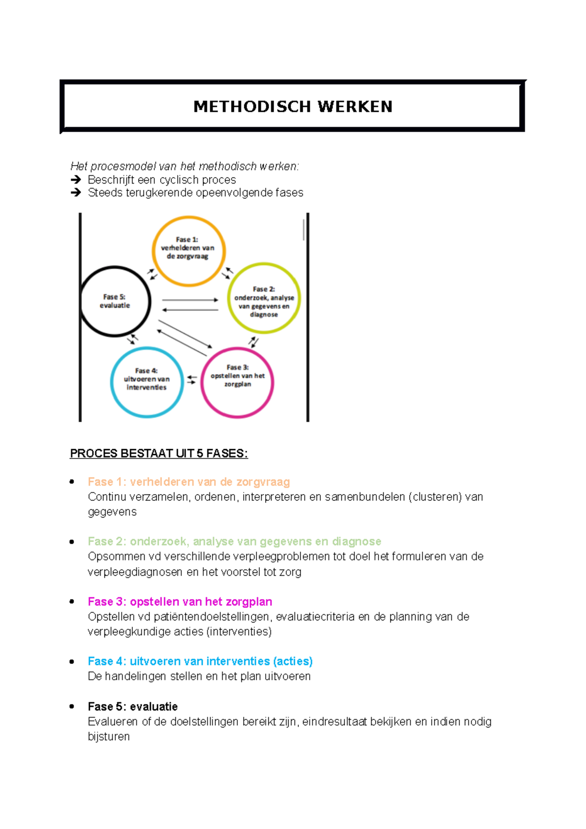 LP.C. Methodisch Werken - METHODISCH WERKEN Het Procesmodel Van Het ...