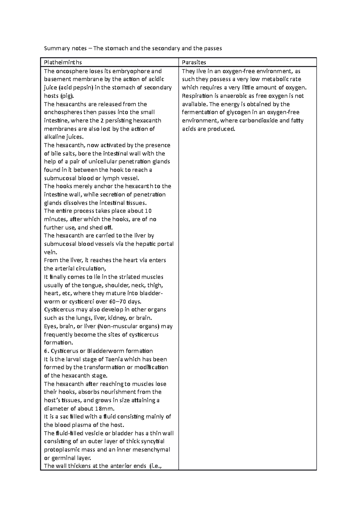 Summary notes – The stomach and the secondary and the passes - C100 ...