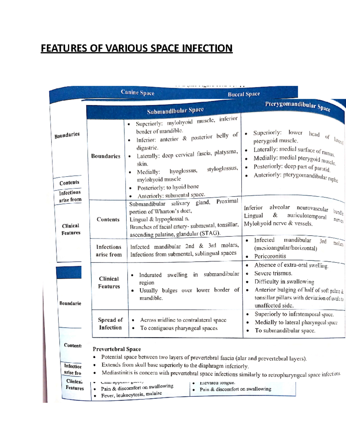 Features of various space infection - Dental surgery - FEATURES OF ...