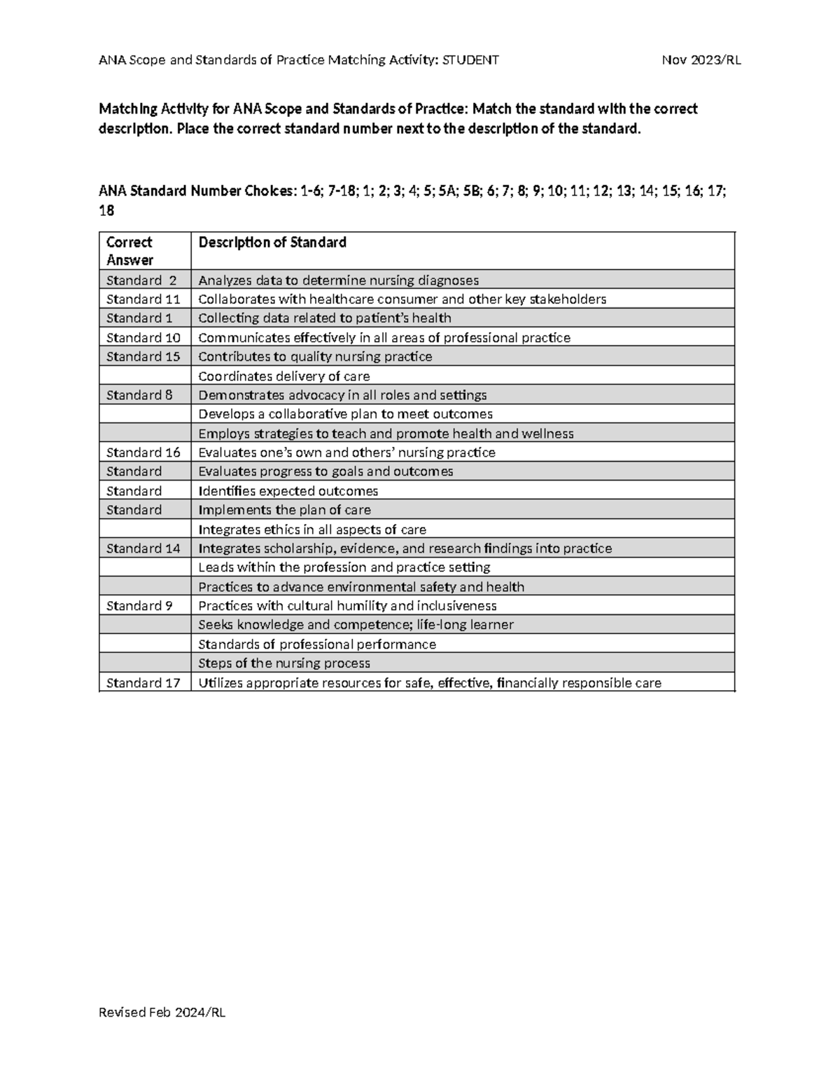 Students Standards of Nursing Practice Matching Activity - ANA Scope ...