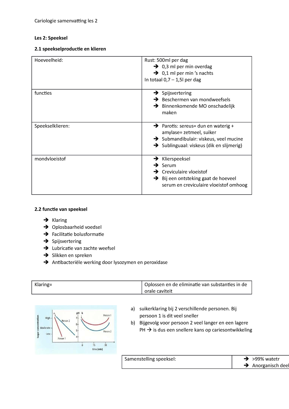 Les 2 Samenvatting - Hoorcollege 2 - Les 2: Speeksel 2 ...