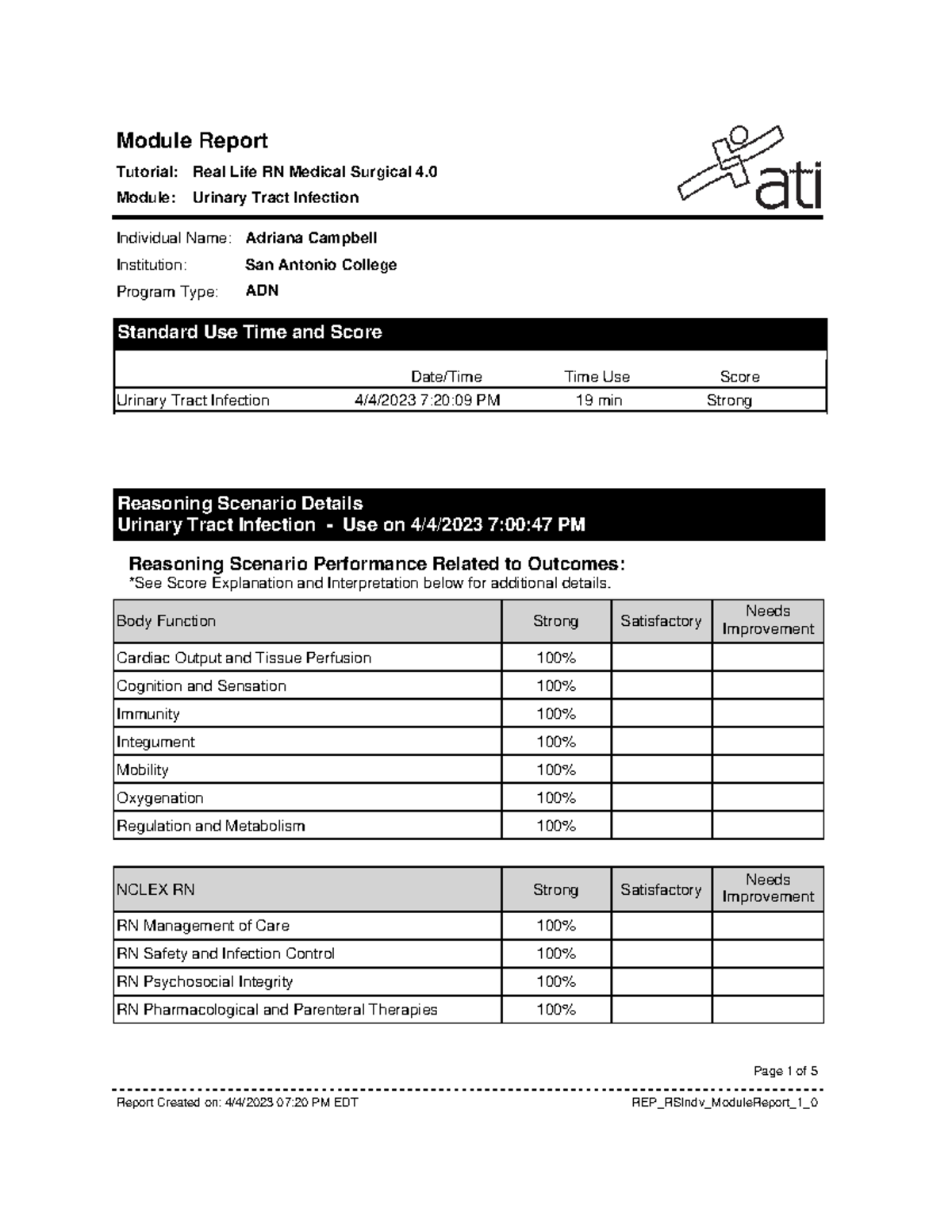 Report (89) - ati summaries - Individual Name: Institution: Program ...