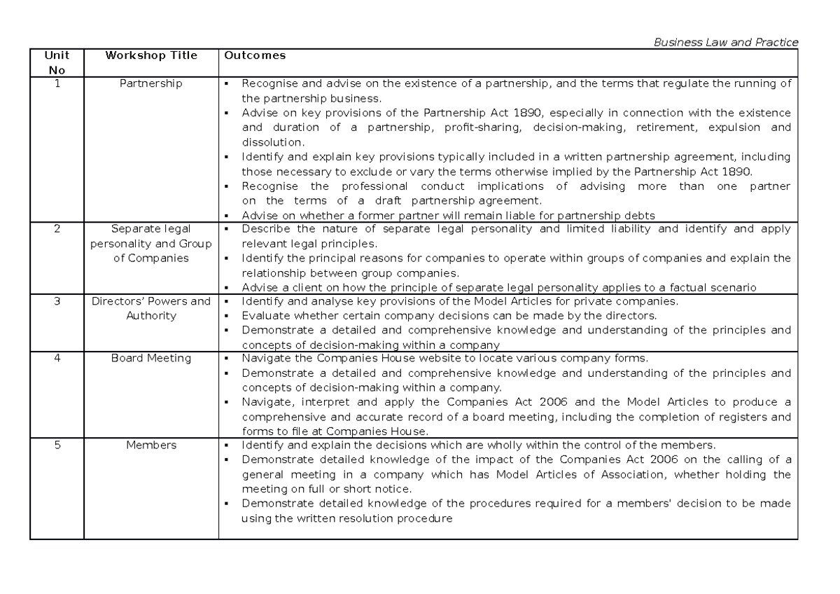 Business Law and Practice - Unit No Workshop Title Outcomes 1 ...