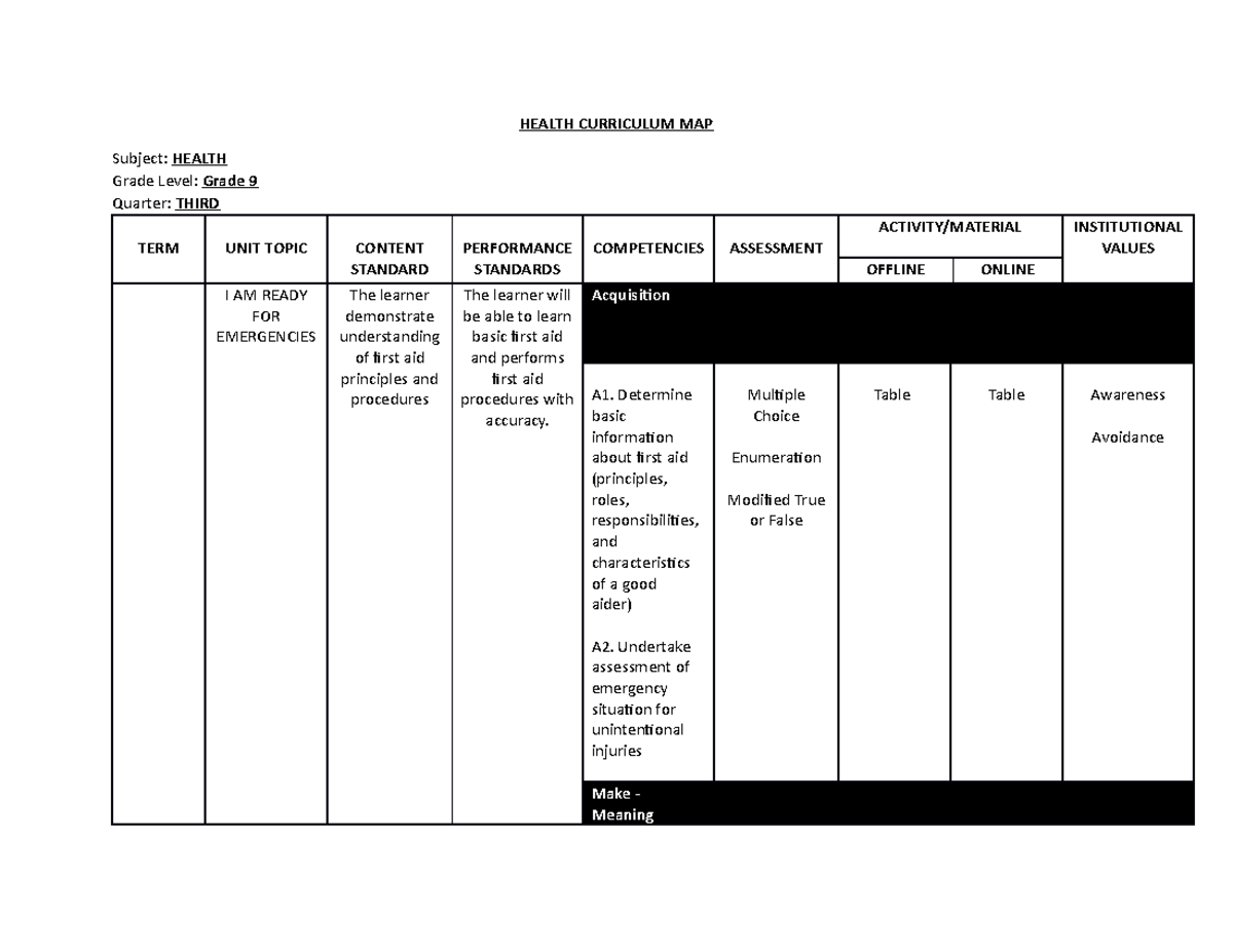 Health - Curriculum MAP 3Q - HEALTH CURRICULUM MAP Subject: HEALTH ...