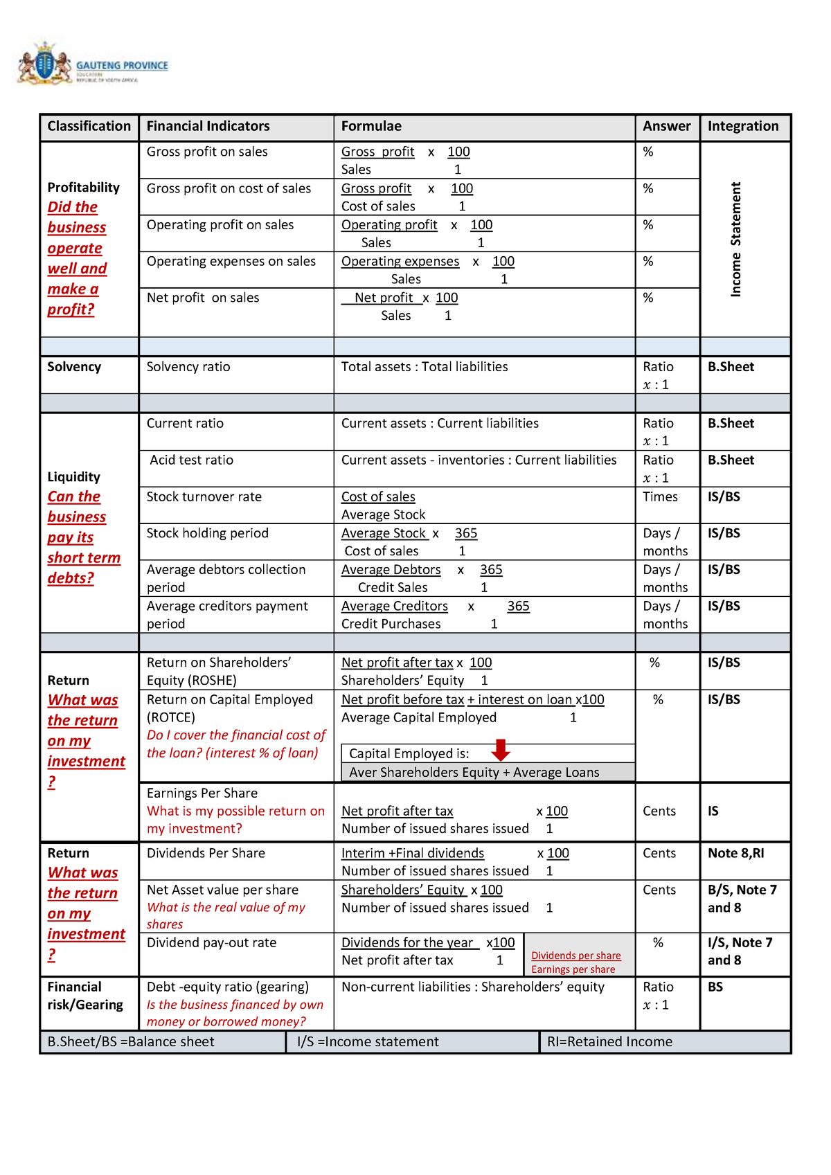 Formula Sheet Financial Indicators English Classification