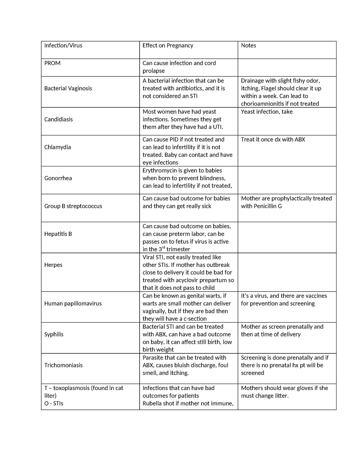 Infection & Women's Issue Worksheet - Infection/Virus Effect on ...