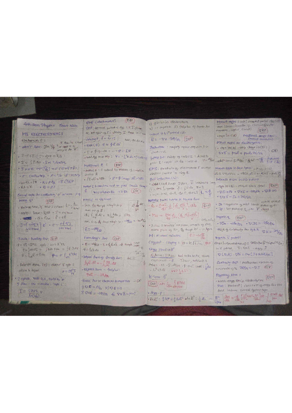 M1 Short Note - 4th sem Core Physics - Bsc physics - Studocu